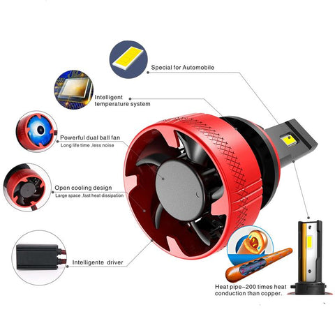 F5 LED Headlight Bulb Fog Light H4 H10 Car LED Headlamp 110W 20000LM H7-AM00002-Veeddydropshipping