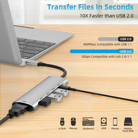 USB C Hub 5 in 1 USB Hub Type C 3.1 to HDMI 3.0 Port-CO00002-Veeddydropshipping