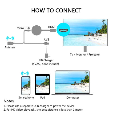 TV Wireless WiFi Mirroring Cable compatible Adapter-Veeddydropshipping