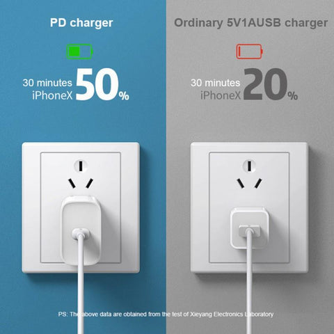 For Apple PD 20W USB C Chargers Type C Fast Charge Adapter-PA00353-Veeddydropshipping