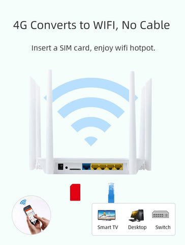 Networking SIM Card Modem Wifi Router-CO01458-Veeddydropshipping