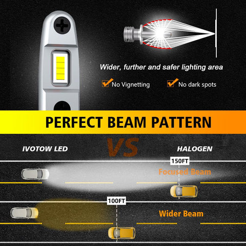 IVOTOW 2Pcs H3 LED Headlight Bulb No Fan High Beam 6000K-AM00022-Veeddydropshipping