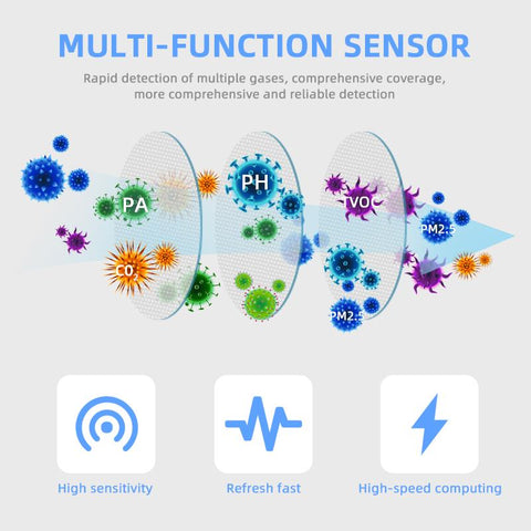 Smart Air Housekeeper 6in1 Detector Sensor, Real-time APP Monitor -CE00721-Veeddydropshipping