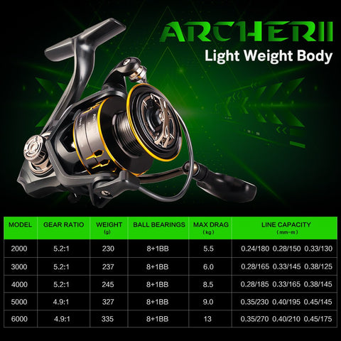 Brand ARCHER2 Series Fishing Reel 5.2:1 4.9:1 MAX Drag Power 28lbs Aluminum Spool-OS00403-Veeddydropshipping