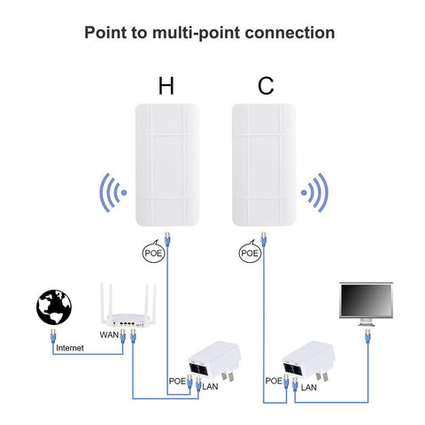 Wireless Network Bridge Router Outdoor-CO01318-Veeddydropshipping