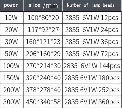 30W 50W 100W 150W Human body induction floodlight home garden garage-TI00879-Veeddydropshipping
