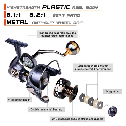 2021 Fishing Reel DR2000-7000 Water Resistance Aluminium Spool Spinning Reel 21KG -OS00320-Veeddydropshipping