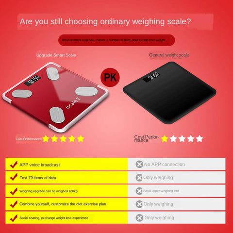 Home portable body fat monitors-BH00791-Veeddydropshipping