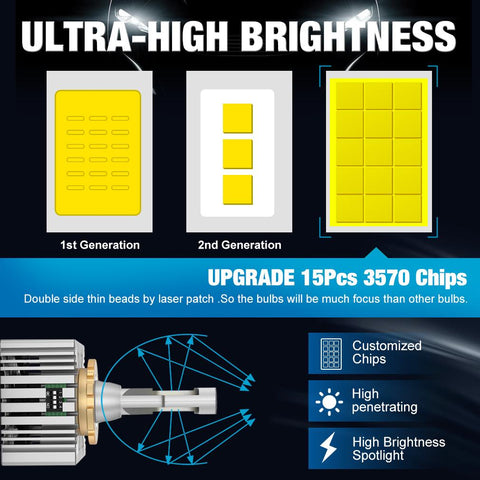 D1S D2S D3S D4S D5S D8S LED Car Headlights HID D1R D2R D3R D4R D5R-AM00027-Veeddydropshipping
