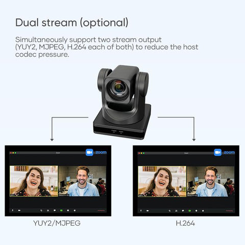 12X Optical Zoom PTZ POE Camera 1080P with USB 3.0 Outputs  Live Streaming Camera -CE00280-Veeddydropshipping