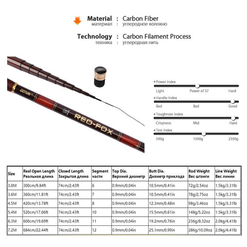 RED FOX Hand Tenkara Rod Ultra Light Stream Telescopic Fishing Rod Carbon Fiber -OS00359-Veeddydropshipping