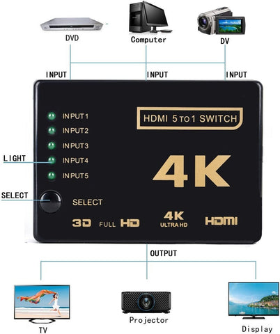 HDMI Switcher Splitter 5 in 1 out Video Switch-CO00027-Veeddydropshipping