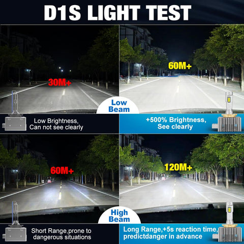 D1S D2S D3S D4S D5S D8S LED Car Headlights HID D1R D2R D3R D4R D5R-AM00027-Veeddydropshipping
