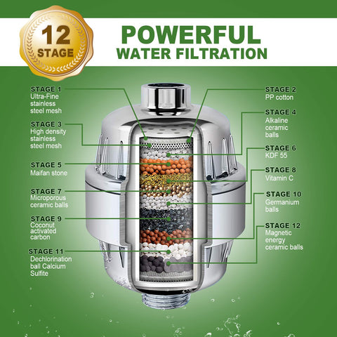 Shower Filters  Removes Chlorine-TI00606-Veeddydropshipping