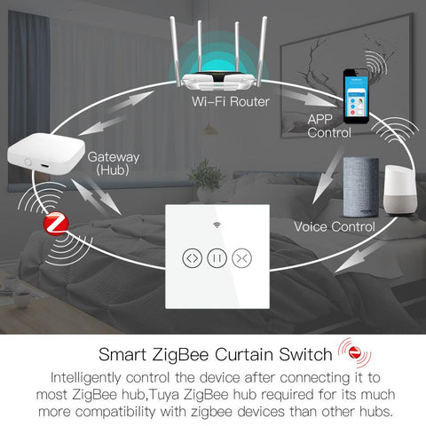 Tuya ZigBee RF Smart Touch Curtain Switch Roller Blinds Shutter Home App-TI01080-Veeddydropshipping