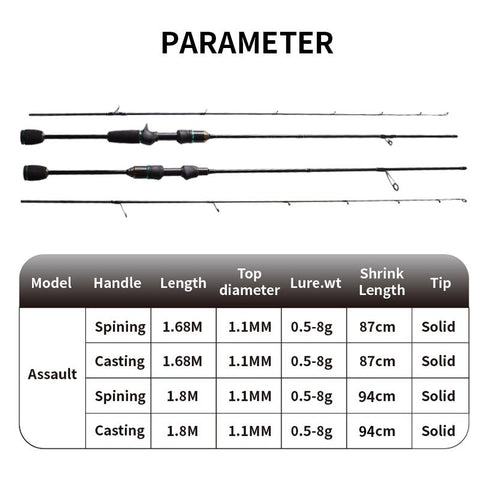 Mavllos DELICACY Bait Fishing Rod L.W 0.6-8g Hollow/ Solid Fast Single Tip -OS00608-Veeddydropshipping