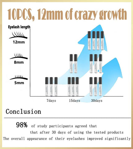 Fast eyelash growth serum Eyelashes Eyebrow-BH00599-Veeddydropshipping