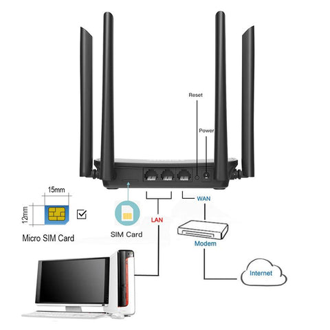 Wifi Router SIM Card  Wireless Dongle-CO01311-Veeddydropshipping