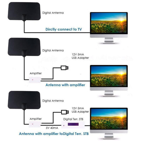 2023 New 8K TV Antenna 4000Mile Digital Aerial HD Flat Design 25DB High -CE00841-Veeddydropshipping