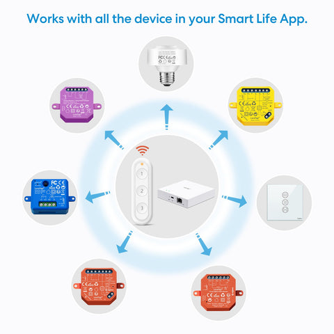 ZigBee 3.0 Wireless 12 Push Button Remote Tuya Scene Automation Control-TI01116-Veeddydropshipping
