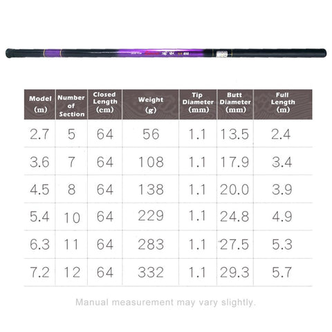 2.4m-5.7m Telescopic Fishing Rods Ultra-light Hard Pole Fishing Pole Carp Rod -OS00350-Veeddydropshipping