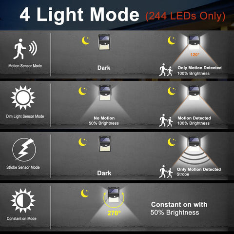 244 Led Outdoor Solar Light With Sensor Motion Powerful Energy-TI00825-Veeddydropshipping
