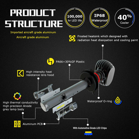 Nighteye Led H4 H7 H8 H9 H11 8000LM 50W 6500K Car LED Headlights-AM00032-Veeddydropshipping