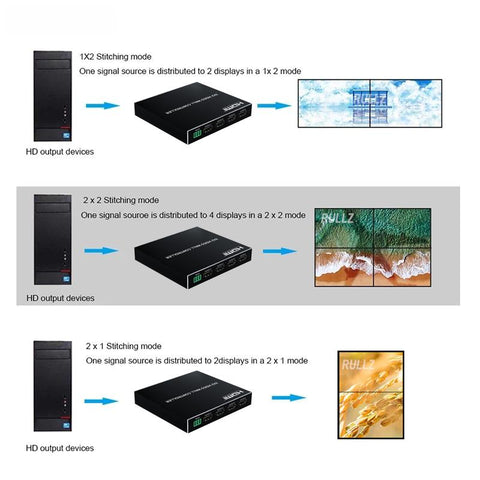 Video Wall Controller TV Splicing Box Processor -CO00041-Veeddydropshipping