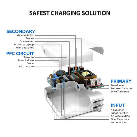 100W 61W 87W 96W USB-C Laptop Power Adapter Type-C PD Charger-PA00393-Veeddydropshipping