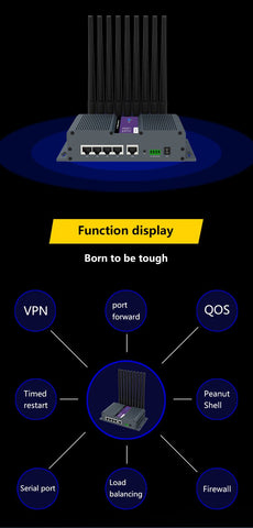 Dual Sim Card 5G Modem Wireless Wifi Router-CO01494-Veeddydropshipping