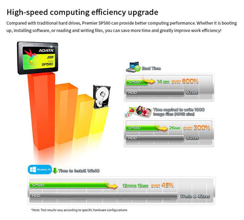 SATA Solid State Disk Internal Memory Desktop-CO01000-Veeddydropshipping