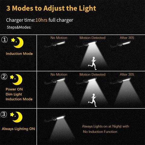 LED Solar Lamp Outdoor Waterproof Motion Sensor Wall Lamp with 3 Modes-TI00804-Veeddydropshipping