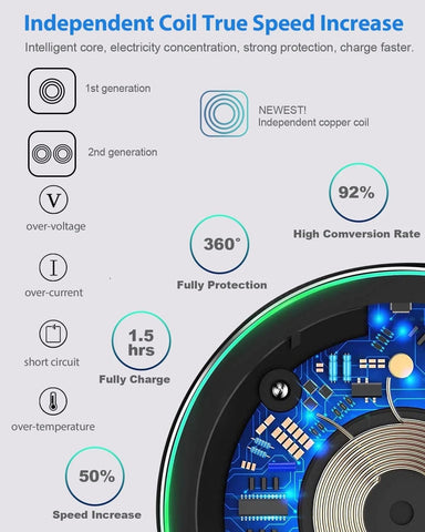 100W Fast Wireless Charger Pad for iPhone 14 13-PA01109-Veeddydropshipping