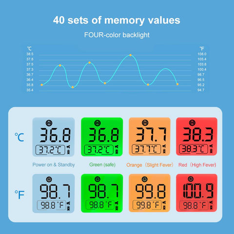 Digital Ear Thermometer Forehead Non-Contact-BH00780-Veeddydropshipping