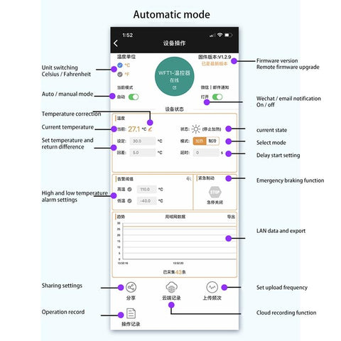 WIFI Remote Thermostat High Precision Temperature Controller Module-TI01041-Veeddydropshipping