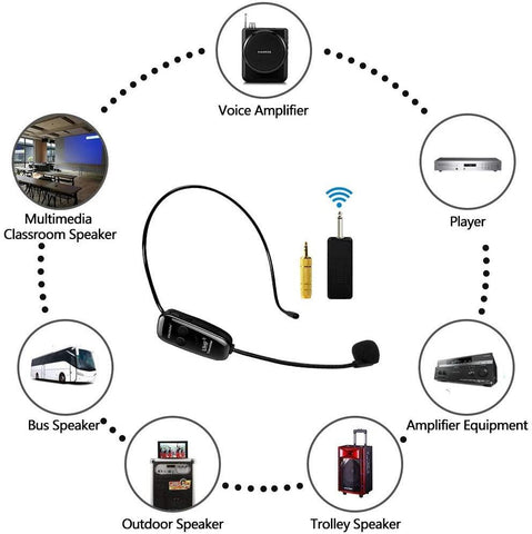 Wireless Microphones Headset, UHF Dual Wireless Mic, 2 Wireless Mics &amp-CE01259-Veeddydropshipping