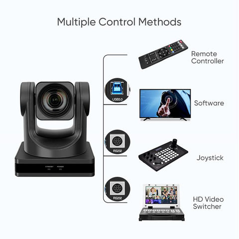 12X Optical Zoom PTZ POE Camera 1080P with USB 3.0 Outputs  Live Streaming Camera -CE00280-Veeddydropshipping