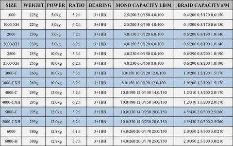 Reel CROSSFIRE LT Spinning Fishing Reel 1000-6000 ABS Metail Spool 5-12KG Power -OS00398-Veeddydropshipping
