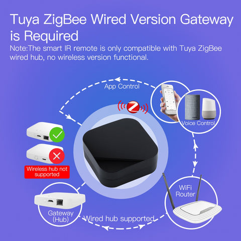 MOES Tuya ZigBee Smart IR Remote Control Universal Infrared Remote-TI01114-Veeddydropshipping