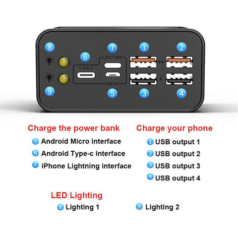 Portable Power Bank Two-way Fast Charging 80000mAh-Veeddydropshipping