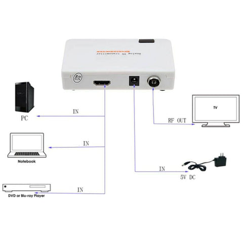 Digital  Analog Signal TV Transmitter Box-Veeddydropshipping