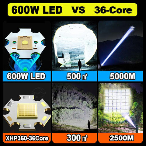 1000000LM 600W LED Powerful Flashlight USB Recharge Flash Light 12000MAh-TI00764-Veeddydropshipping