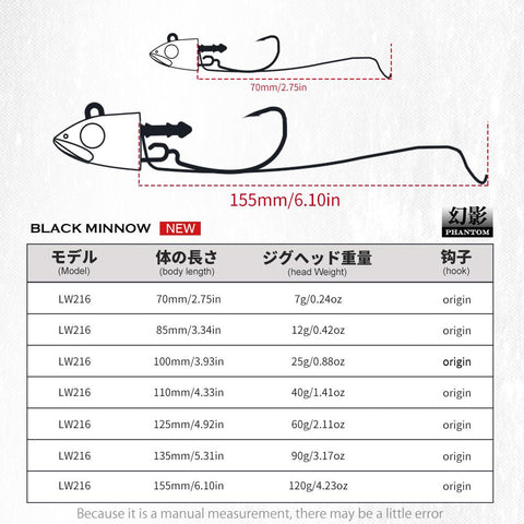 Fishing Black Minnow Soft Lure Jig Head 25g 40g 60g  90mm 110mm 125mm Wobbler -OS00385-Veeddydropshipping