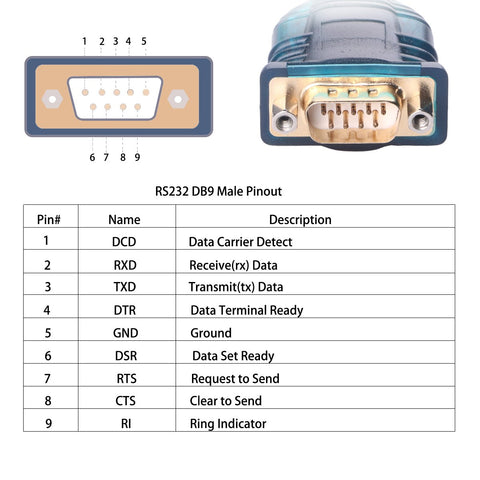 FTDI Type C to DB9 Serial COM Port RS232 Data Transfer Converter -CE01175-Veeddydropshipping