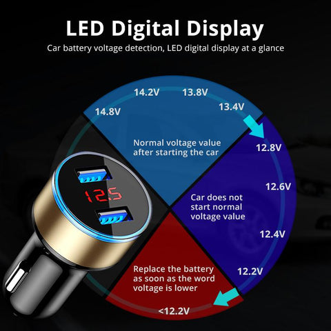 USB Car Charger LED Display Phone Adapter-PA01146-Veeddydropshipping