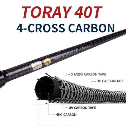 Plume 53.5g Ultralight UL Fishing Rod FUJI Spinning Rods 2 Section Solid Tip 40T -OS00549-Veeddydropshipping