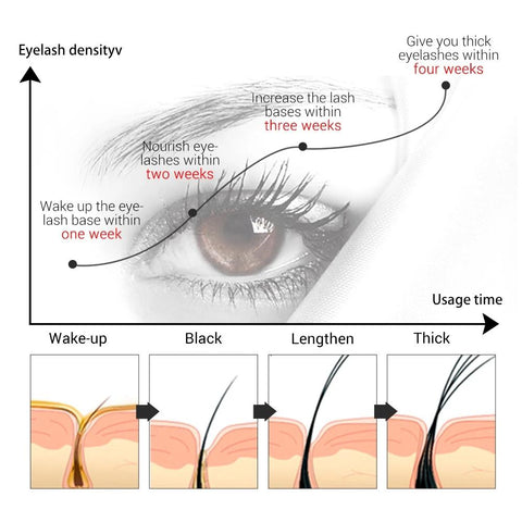 Eyelash Growth Eye Serum Eyelash Enhancer-BH00589-Veeddydropshipping