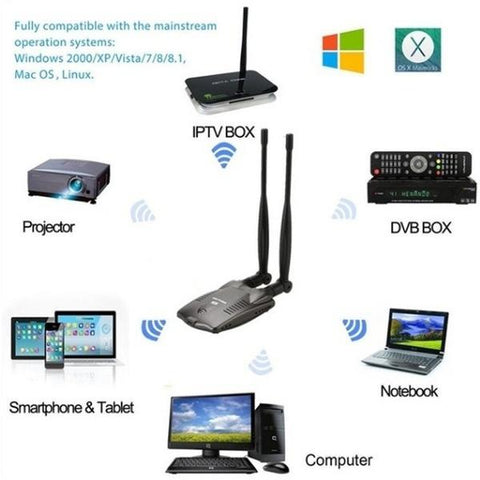 Adapter Wireless Dual Antenna WIFI Receiver-CO01477-Veeddydropshipping