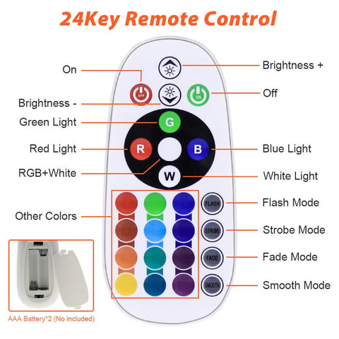 LED Floodlight RGB AC220V 30W 50W 100W 200W Flood Light Color-TI00864-Veeddydropshipping