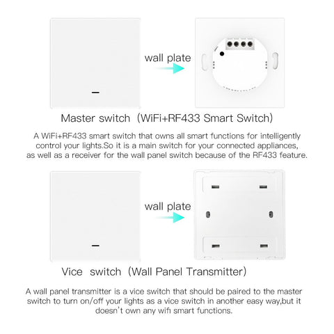 WiFi Smart Wall Light Switch RF433 Push Button Transmitter Smart life-TI01128-Veeddydropshipping